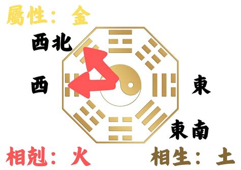 朝東北的房子風水|如何判別房子座向以及五行屬性